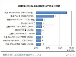 全球計算機軟硬件市場行情分析與購買力調查