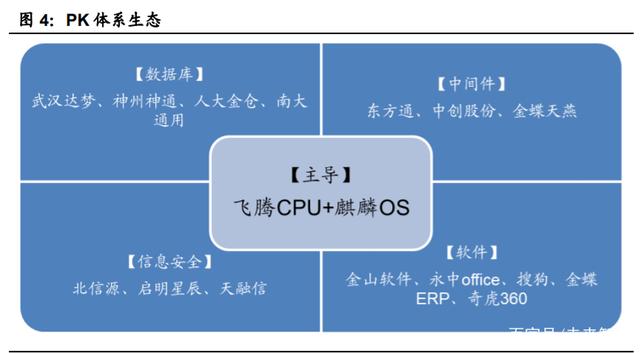 國產計算機基礎軟硬件行業(yè)深度報告 重構中國IT產業(yè)生態(tài)的基石與征程