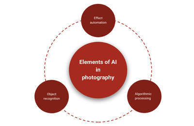 人工智能驅(qū)動(dòng)的攝影行業(yè)變革 應(yīng)用軟件開(kāi)發(fā)的創(chuàng)新機(jī)遇